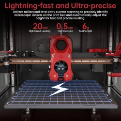 Lightning fast and ultra precise