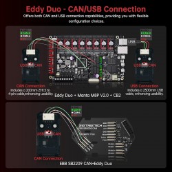 Offers both CAN and USB connections