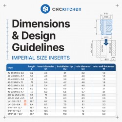 CNCKitchen Imperial Heat Set Inserts - Complete dimensions and sizing chart