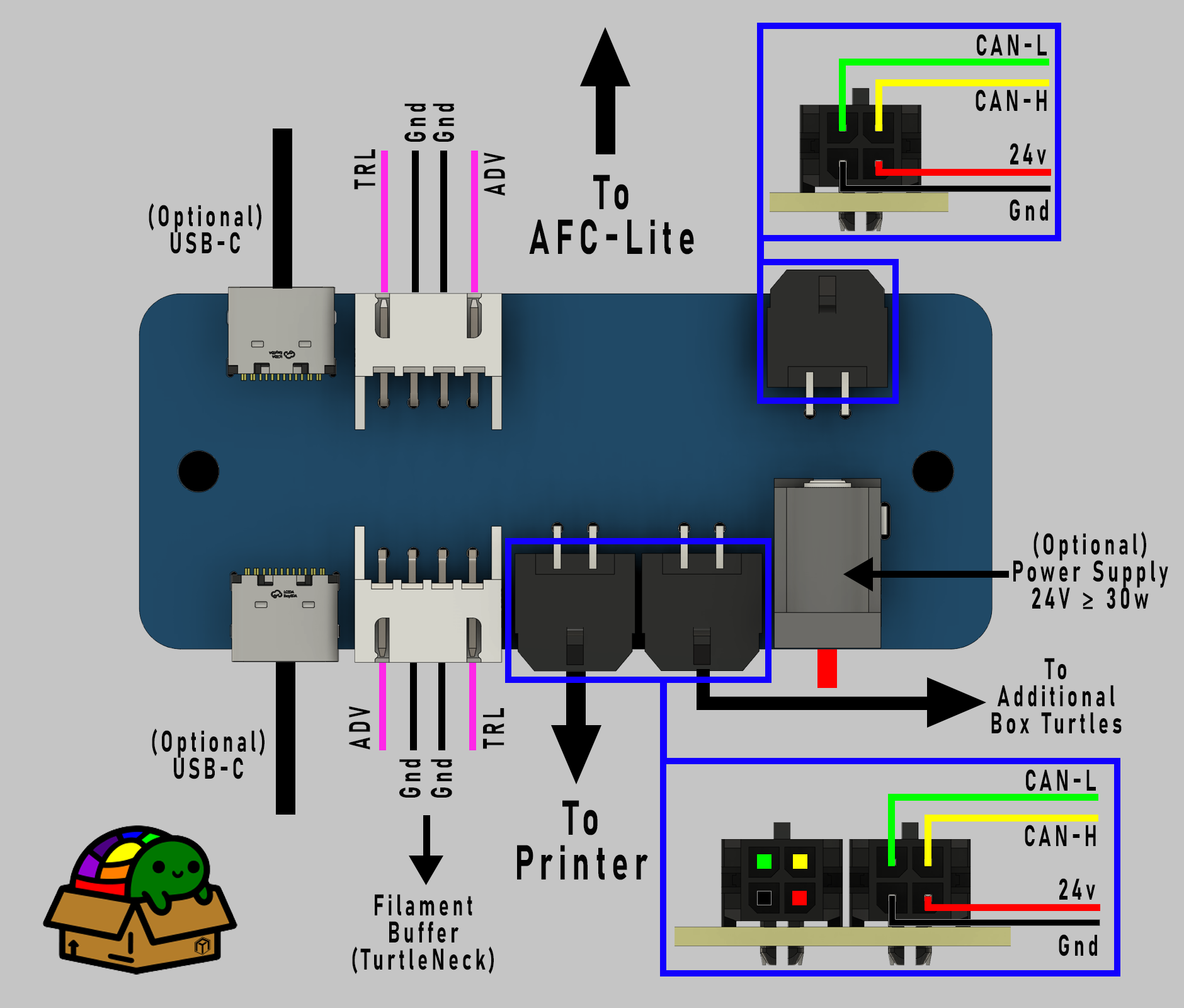 Wiring Diagram for Box Turtle IO board