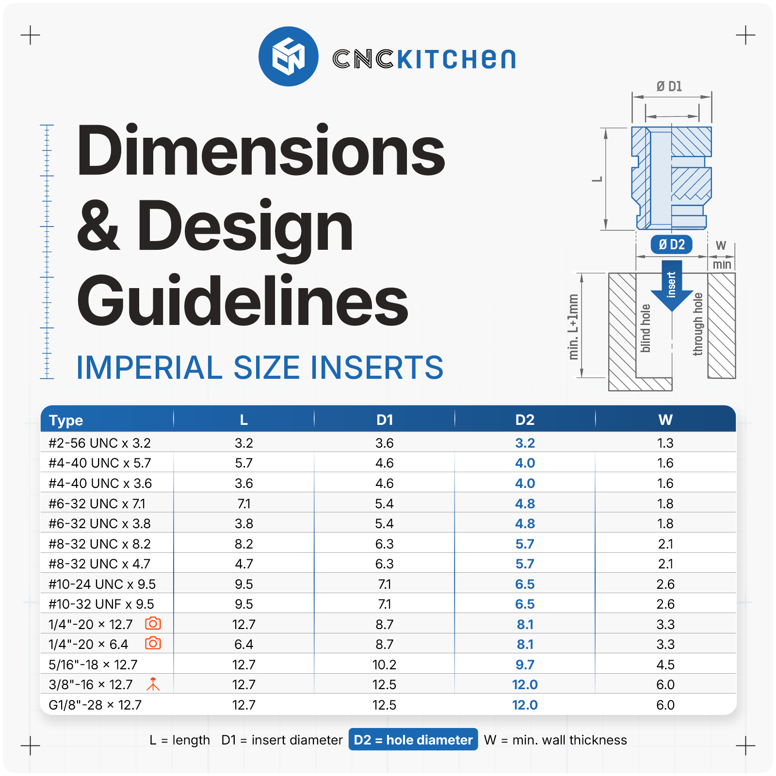 Dimensional Guide for CNCKitchen's various imperial heat set insert sizes