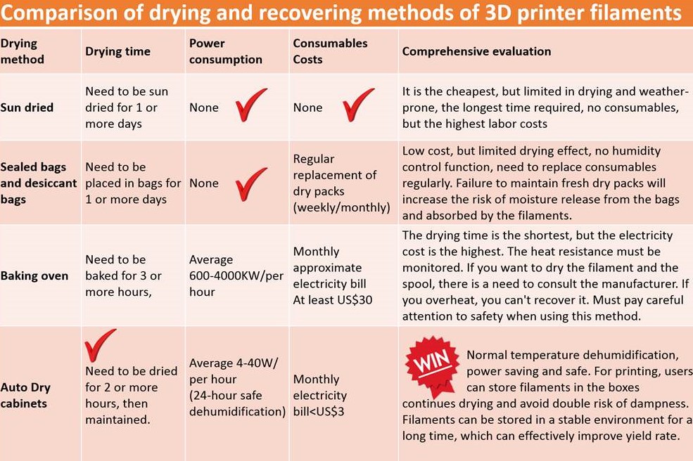 EUREKA DRY TECH AW-3D80P 3D Printing Series Filament Dry Cabinet