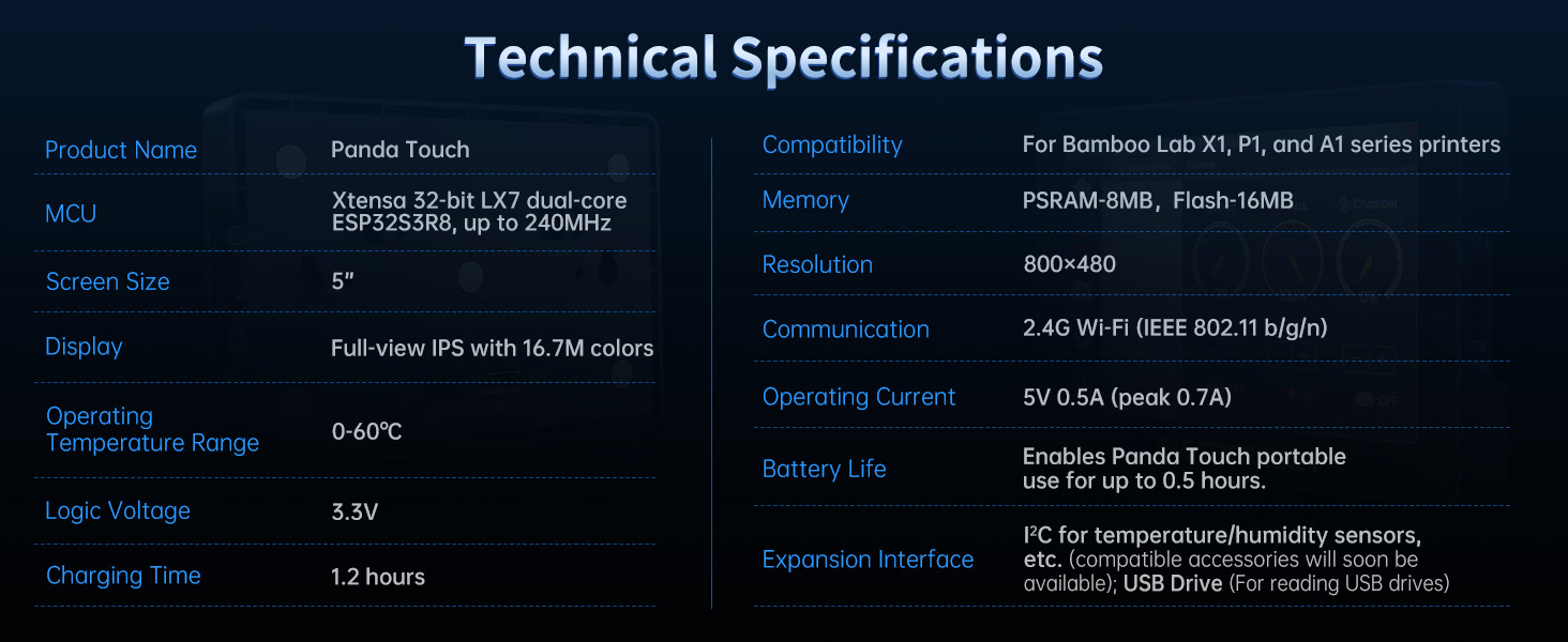 HDMI Interface Transmission