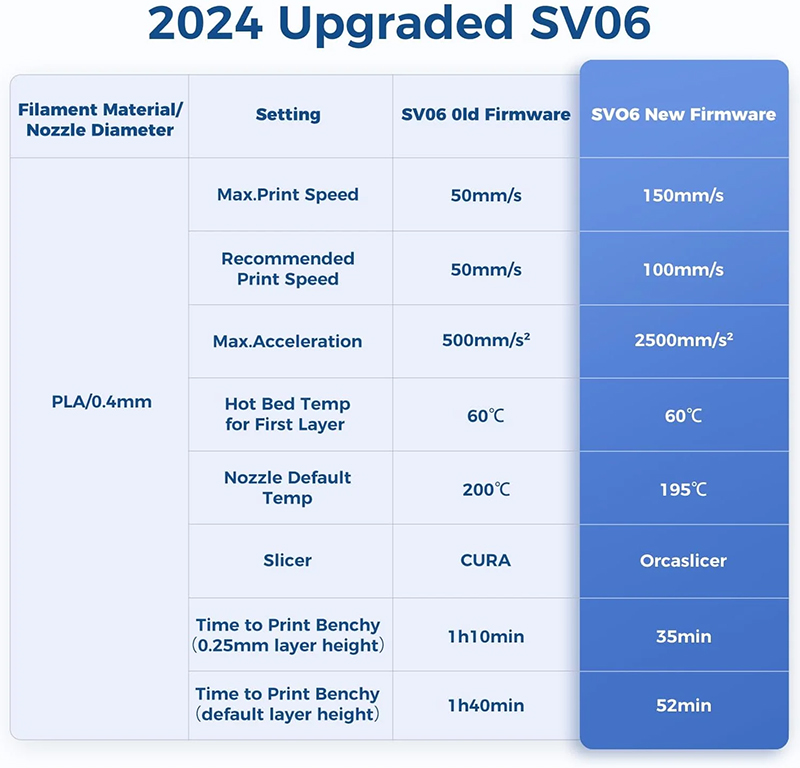 Sovol SV06 Technical Specifications