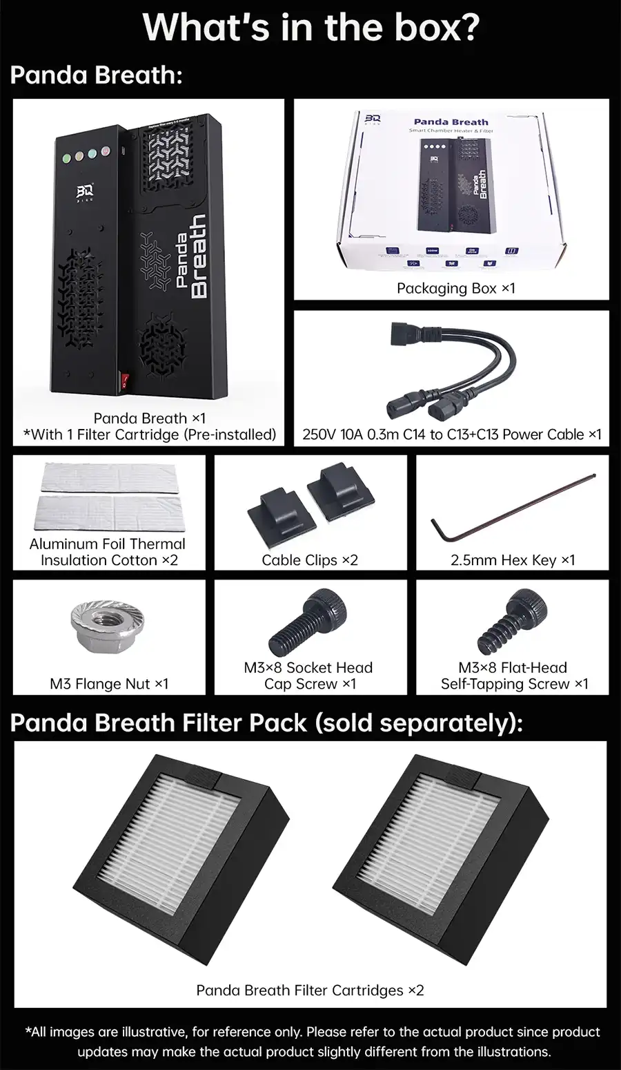 Package contents include Panda Breath unit with pre-installed filter, power cable, thermal insulation, mounting hardware, and optional filter pack