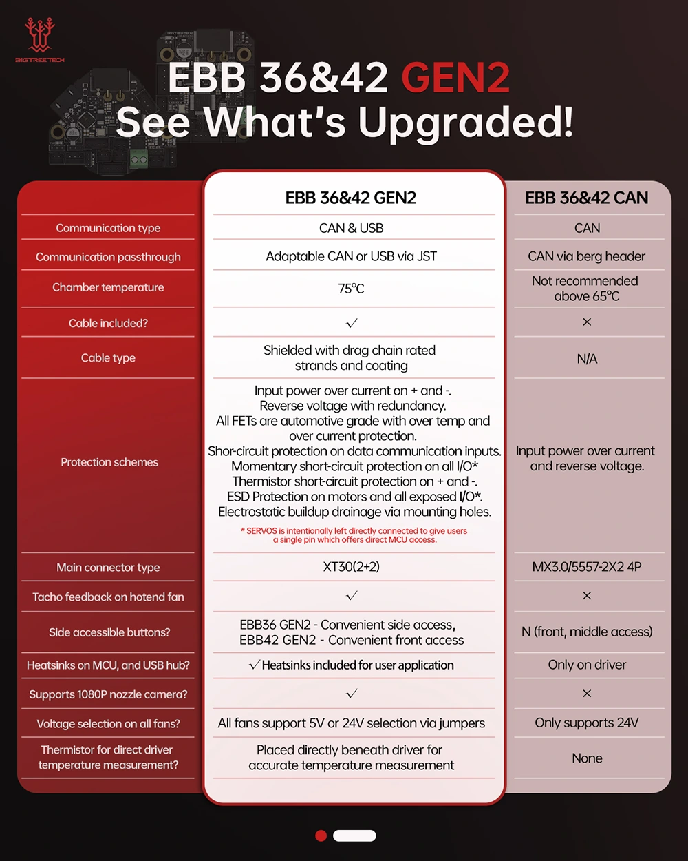 EBB 36/42 Gen2 Comparison