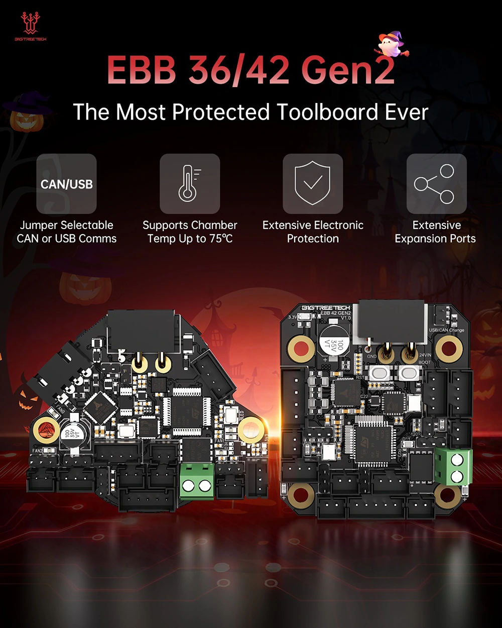 EBB 36/42 Gen2 - The Most Protected Toolboard Ever