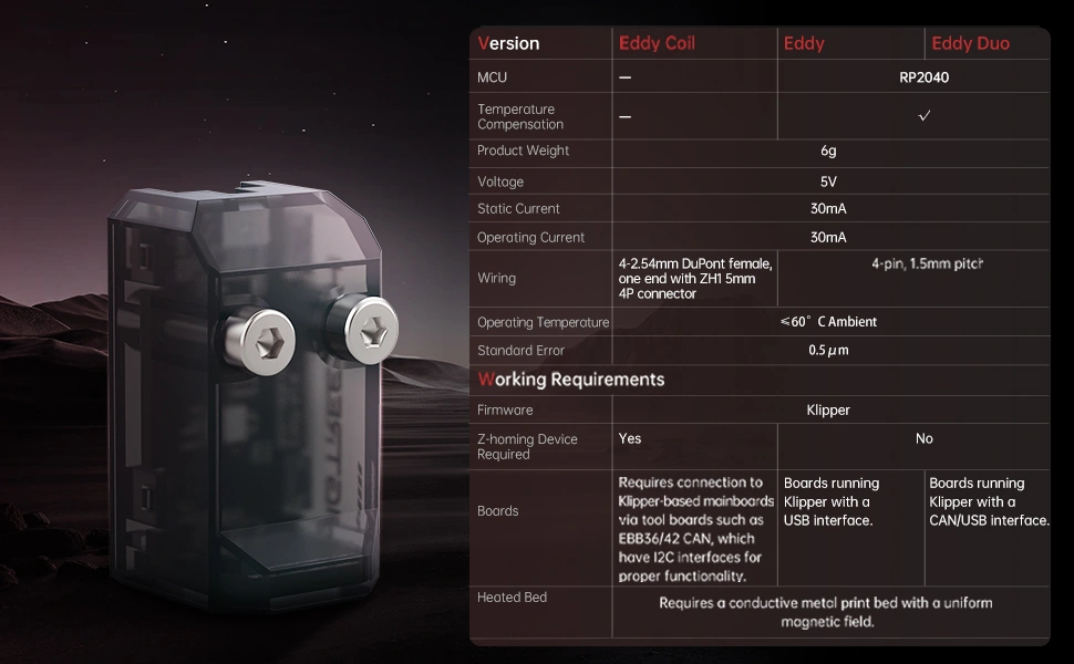 Tech spec comparison between the Eddy Duo, Coil and original