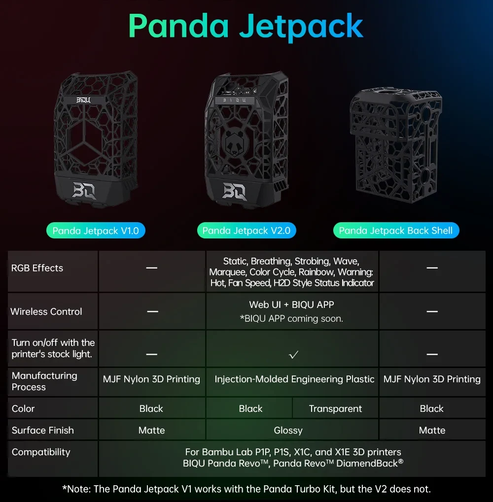 Panda Jetpack comparison chart - V1, V2, and Back Shell specs including RGB effects, wireless control, materials, and compatibility