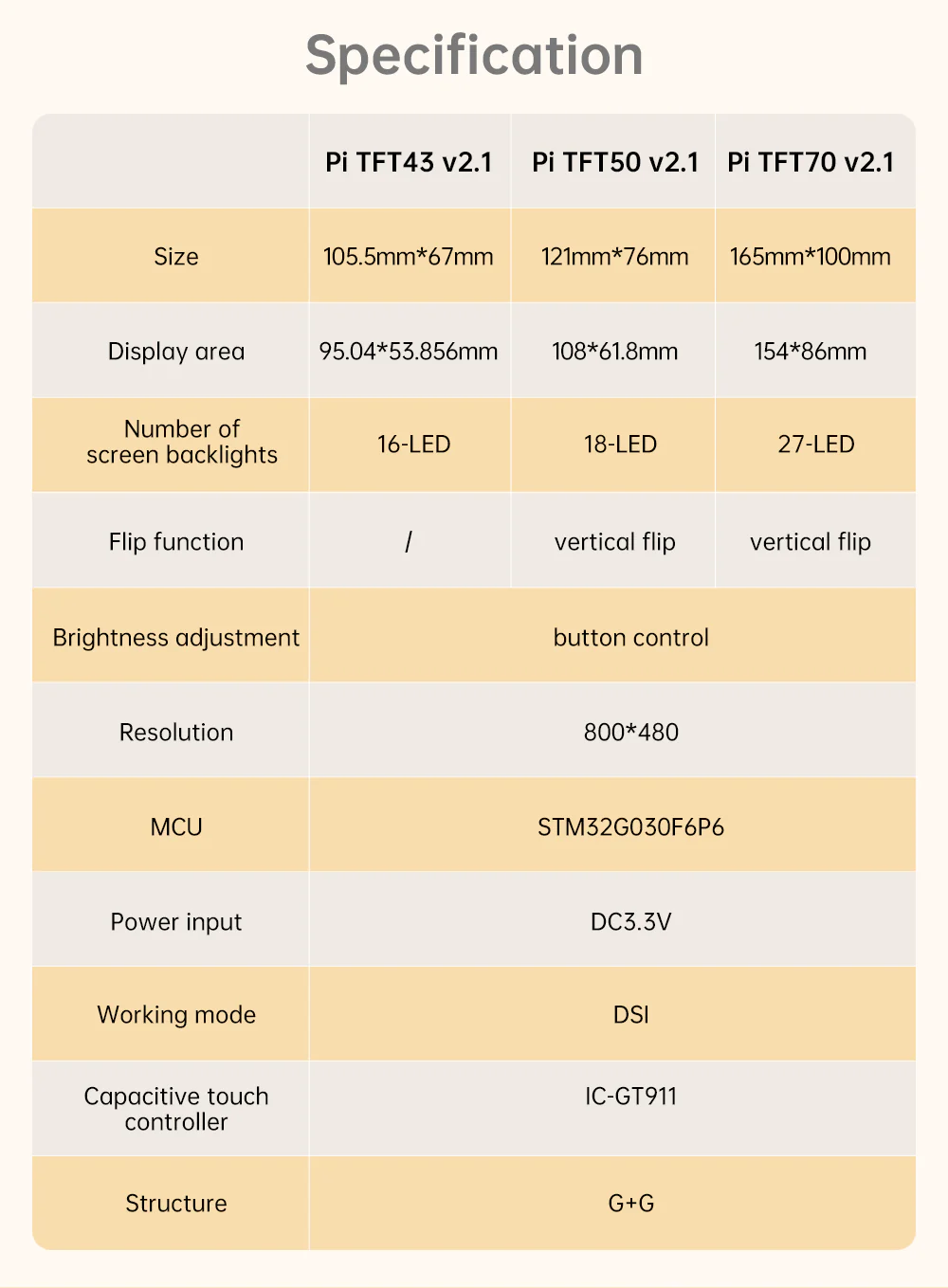 Technical specifications