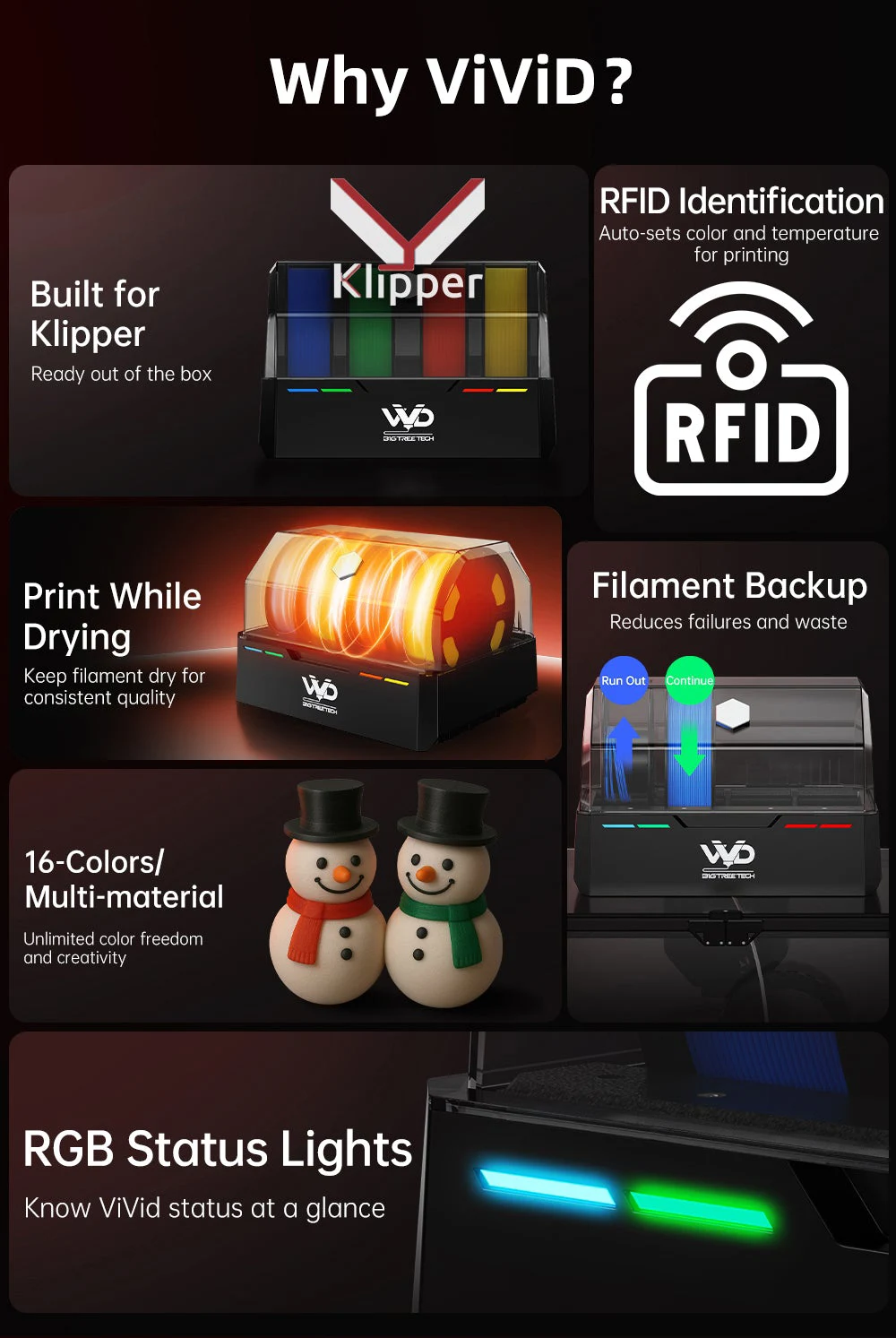 Feature overview showing Klipper compatibility, RFID identification, active drying, filament backup, 16-color support, and RGB status lights