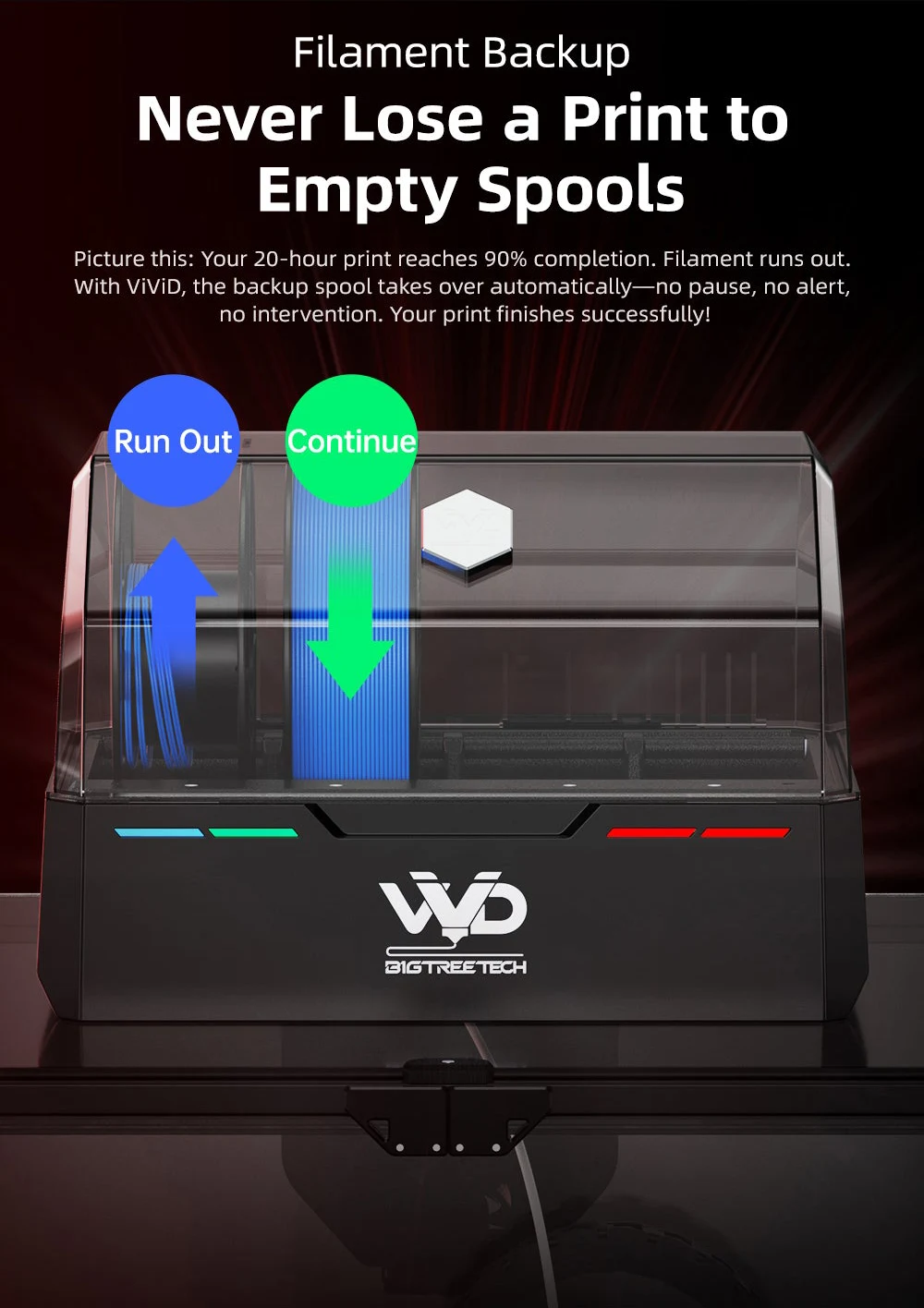 Filament backup feature automatically switches to a secondary spool when the primary runs out mid-print