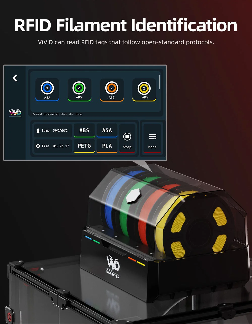 RFID filament identification screen showing automatic detection of ABS, ASA, PETG, and PLA filament types