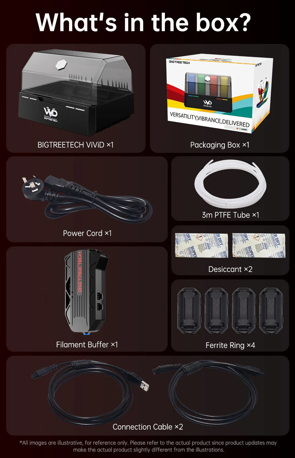 ViViD package contents including the main unit, power cord, PTFE tube, desiccant packs, filament buffer, ferrite rings, and connection cables