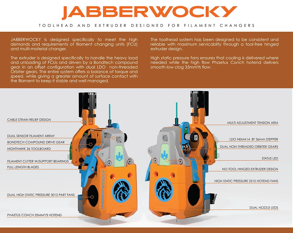 LDO Jabberwocky Toolhead and Extruder Component Diagram